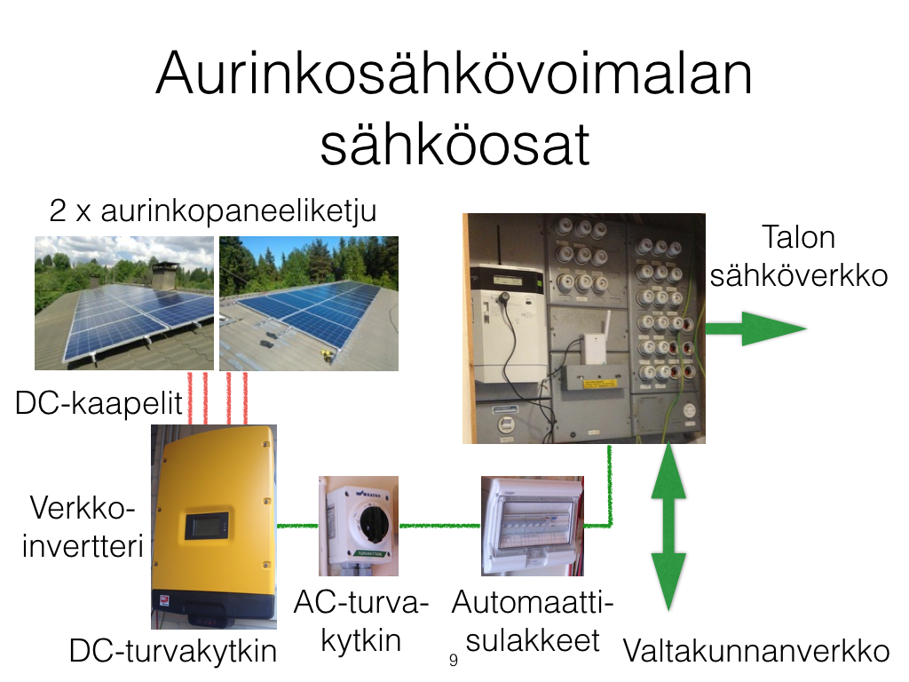 extract African Forced Aurinkovoimala - Aurinkovirta.fi